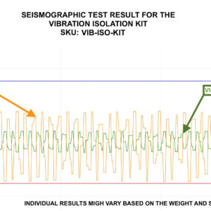 VIB-ISO-KIT Seismographic Test showing before use of Vibration Isolator, and after use of the Vibration Isolator