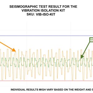 VIB-ISO-KIT Seismographic Test showing before use of Vibration Isolator, and after use of the Vibration Isolator